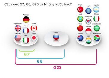 G7, G8, G20 Gồm Những Nước Nào 2022? Những Điều cần biết