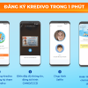 Cách sử dụng Kredivo siêu đơn giản cho tài khoản mới