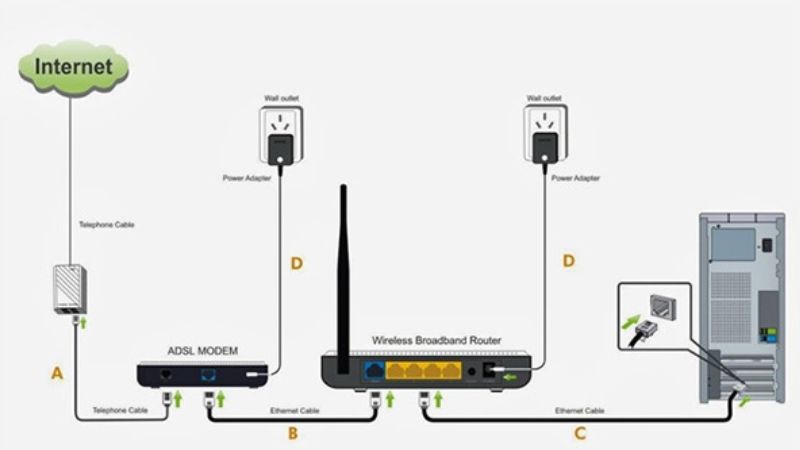 Cách cài đặt lại Wifi TP-Link sau khi reset